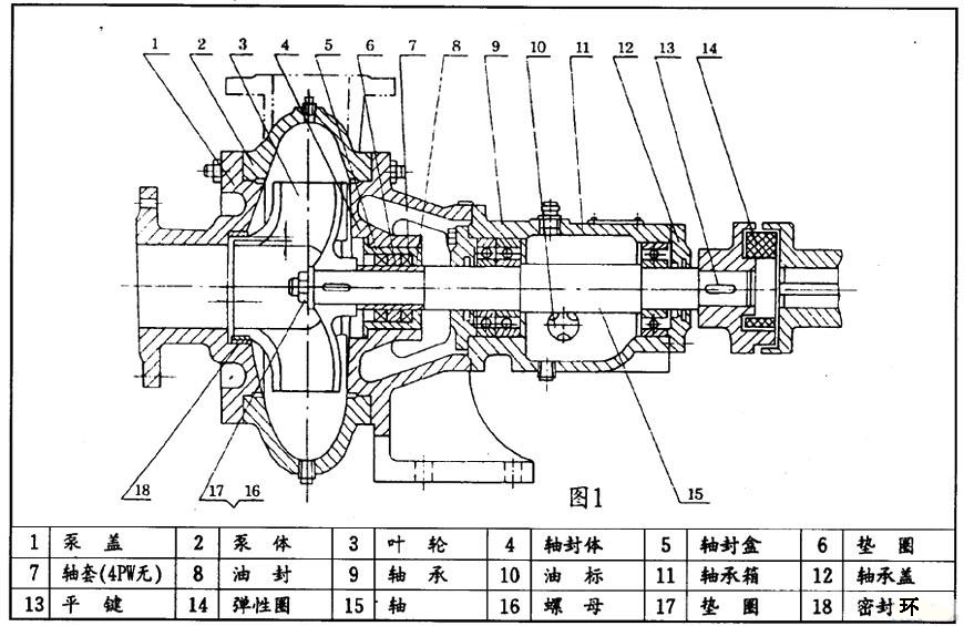 PW、PWF型懸臂式離心污水泵