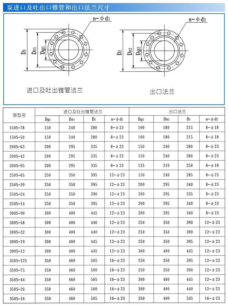 S、SH型單級雙吸泵