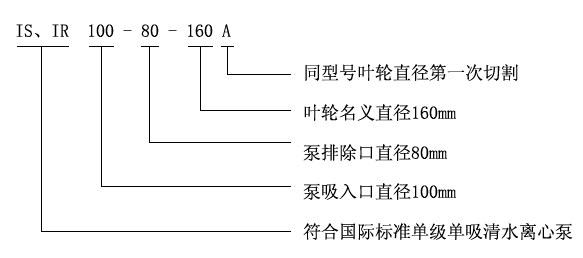 IS、IR型臥式單級(jí)單吸清水離心泵