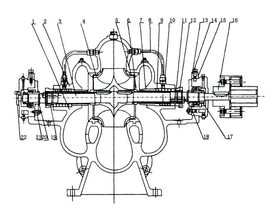S、SH型單級雙吸泵