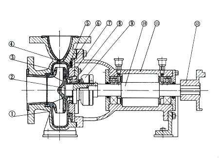 IHF系列氟塑料合金化工離心泵(氟塑料泵)使用